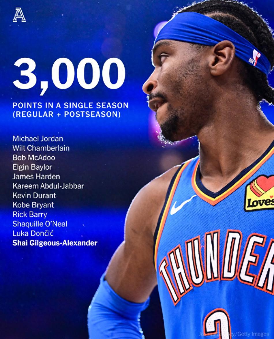 包含俄克拉荷马雷霆迎欧联关键赛，清晨调整名单，底气十足，资深球员宣示担当的词条