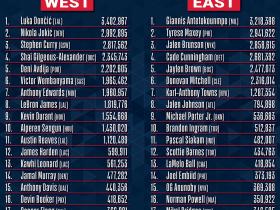 九游娱乐-关于里程碑夜！奥兰多魔术迎来里程碑，NBA总决赛今夜刷纪录，信心回归，团队化学反应显著的信息